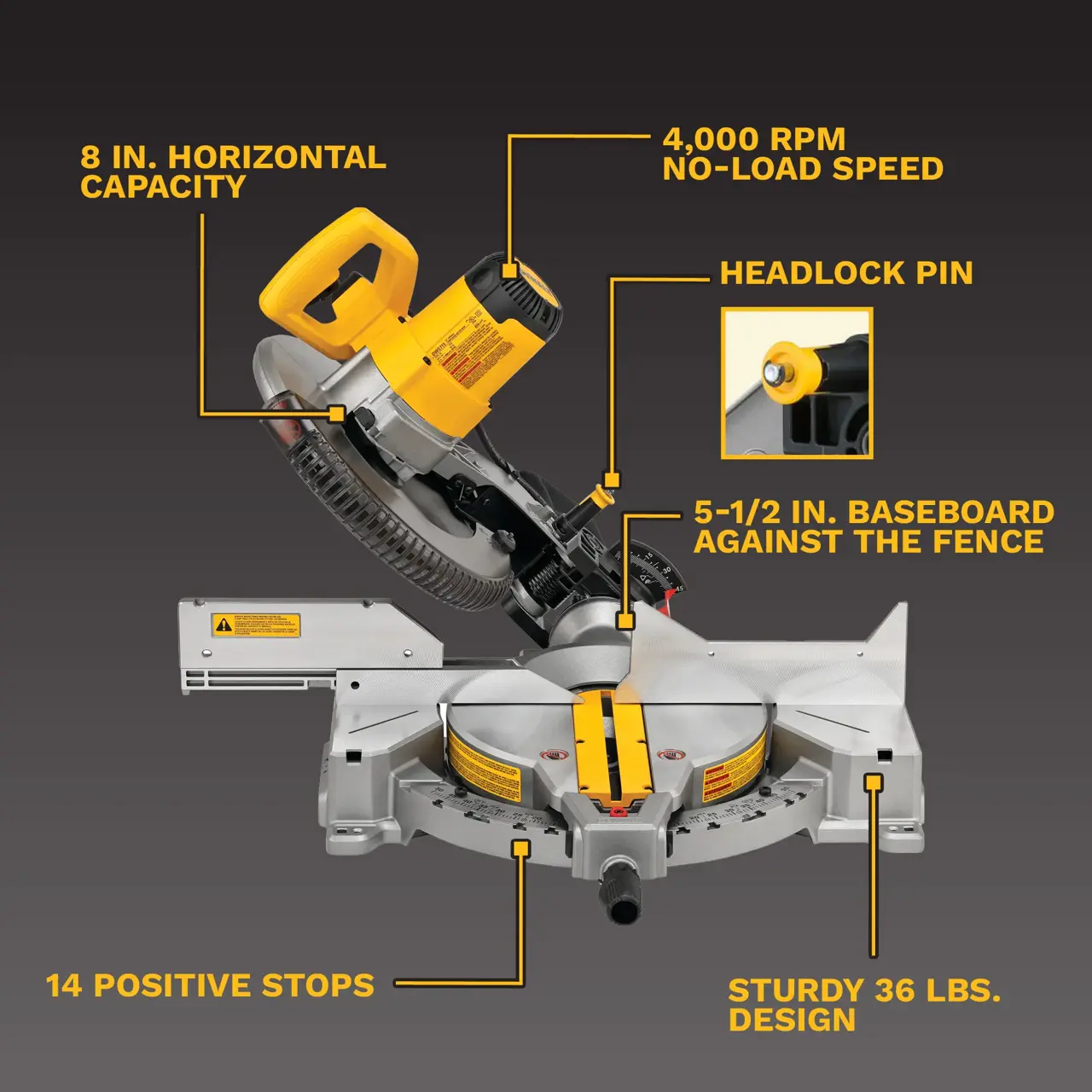 DeWalt 12-MITER-SAW-15-AMP-SINGLE-BEVEL-COMPOUND
