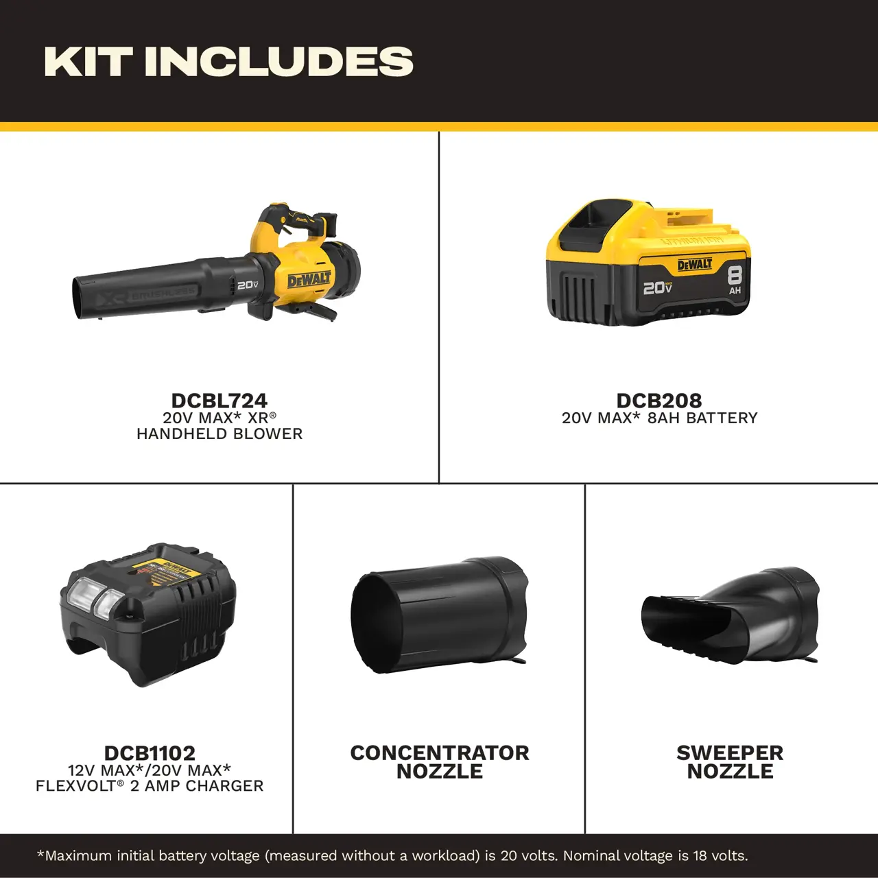 DeWalt 20V-MAX-XR-BLOWER-KIT