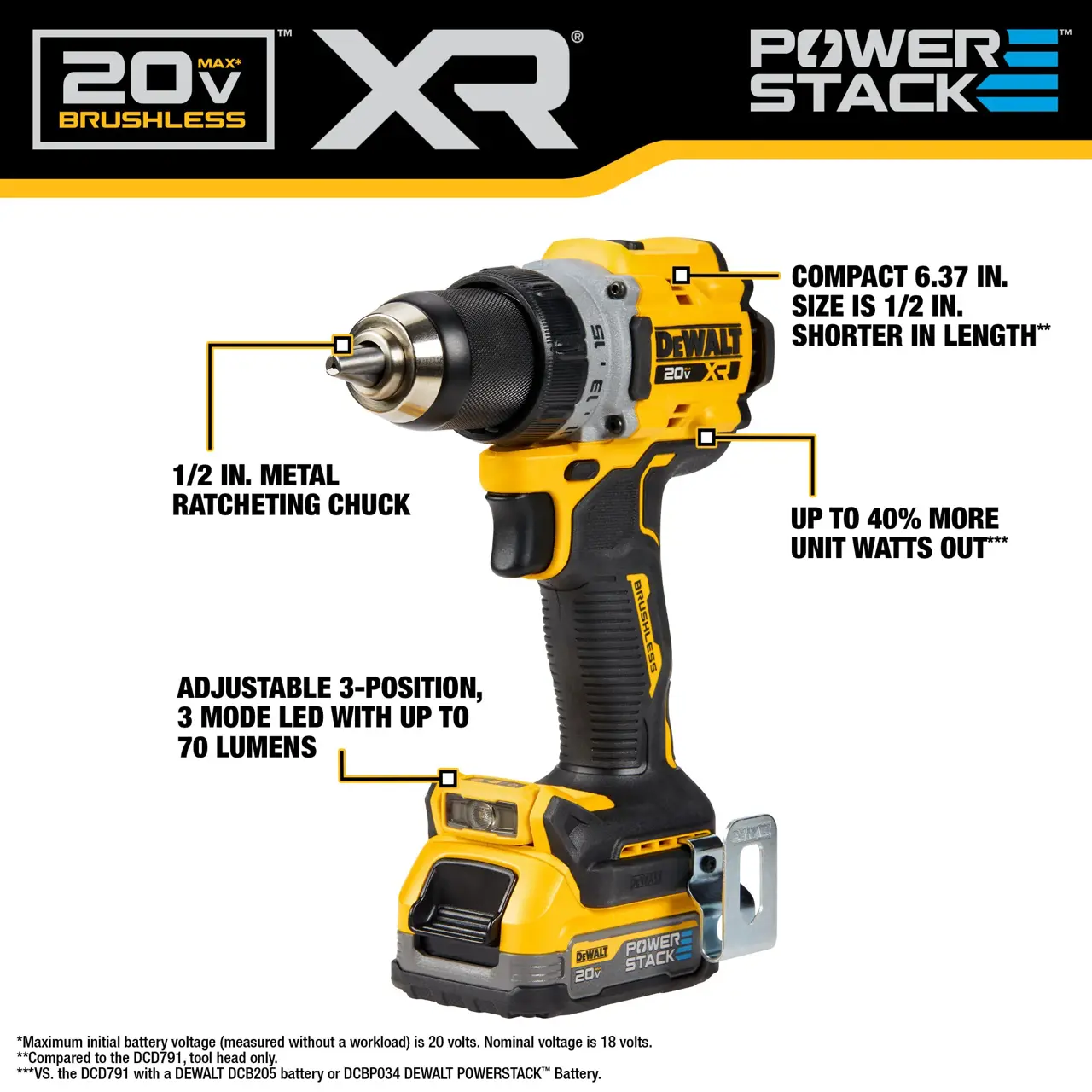 DeWalt 20V-MAX-XR-BRUSHLESS-CORDLESS-12-DRILLDRIVER-KIT